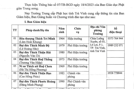 DANH SÁCH BAN GIÁM HIỆU, BAN GIẢNG HUẤN VÀ CHƯƠNG TRÌNH ĐÀO TẠO TRUNG CẤP PHẬT HỌC TỈNH TRÀ VINH