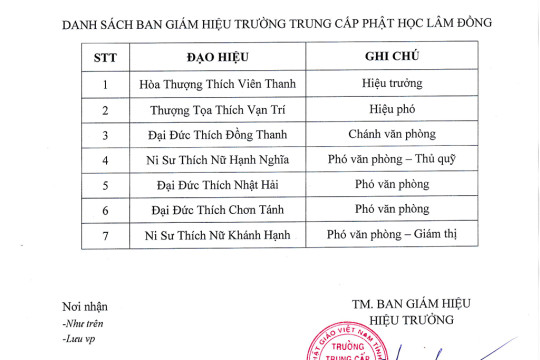 DANH SÁCH BAN GIÁM HIỆU, BAN GIẢNG HUẤN VÀ CHƯƠNG TRÌNH ĐÀO TẠO TRUNG CẤP PHẬT HỌC TỈNH LÂM ĐỒNG