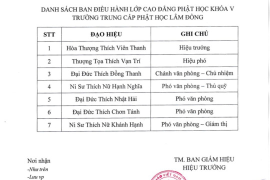 DANH SÁCH BAN GIÁM HIỆU, BAN GIẢNG HUẤN VÀ CHƯƠNG TRÌNH ĐÀO TẠO LỚP CAO PHẬT HỌC TỈNH LÂM ĐỒNG KHÓA V (2022 - 2023)