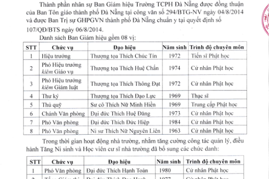 DANH SÁCH BAN GIÁM HIỆU, GIÁO THỌ, GIẢNG VIÊN VÀ CHƯƠNG TRÌNH ĐÀO TẠO TRUNG CẤP PHẬT HỌC TP. Đà Nẵng (2022-2025)