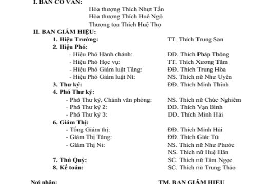 DANH SÁCH BAN GIÁM HIỆU, GIÁO THỌ VÀ CHƯƠNG TRÌNH ĐÀO TẠO SƠ - TRUNG CẤP PHẬT HỌC TỈNH BẾN TRE KHÓA IV (2021-2025)