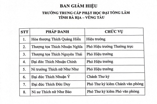 DANH SÁCH BAN GIÁM HIỆU, GIÁO THỌ VÀ CHƯƠNG TRÌNH ĐÀO TẠO TRUNG CẤP PHẬT HỌC TỈNH BÀ RỊA VŨNG TÀU KHÓA XI (2023-2025)