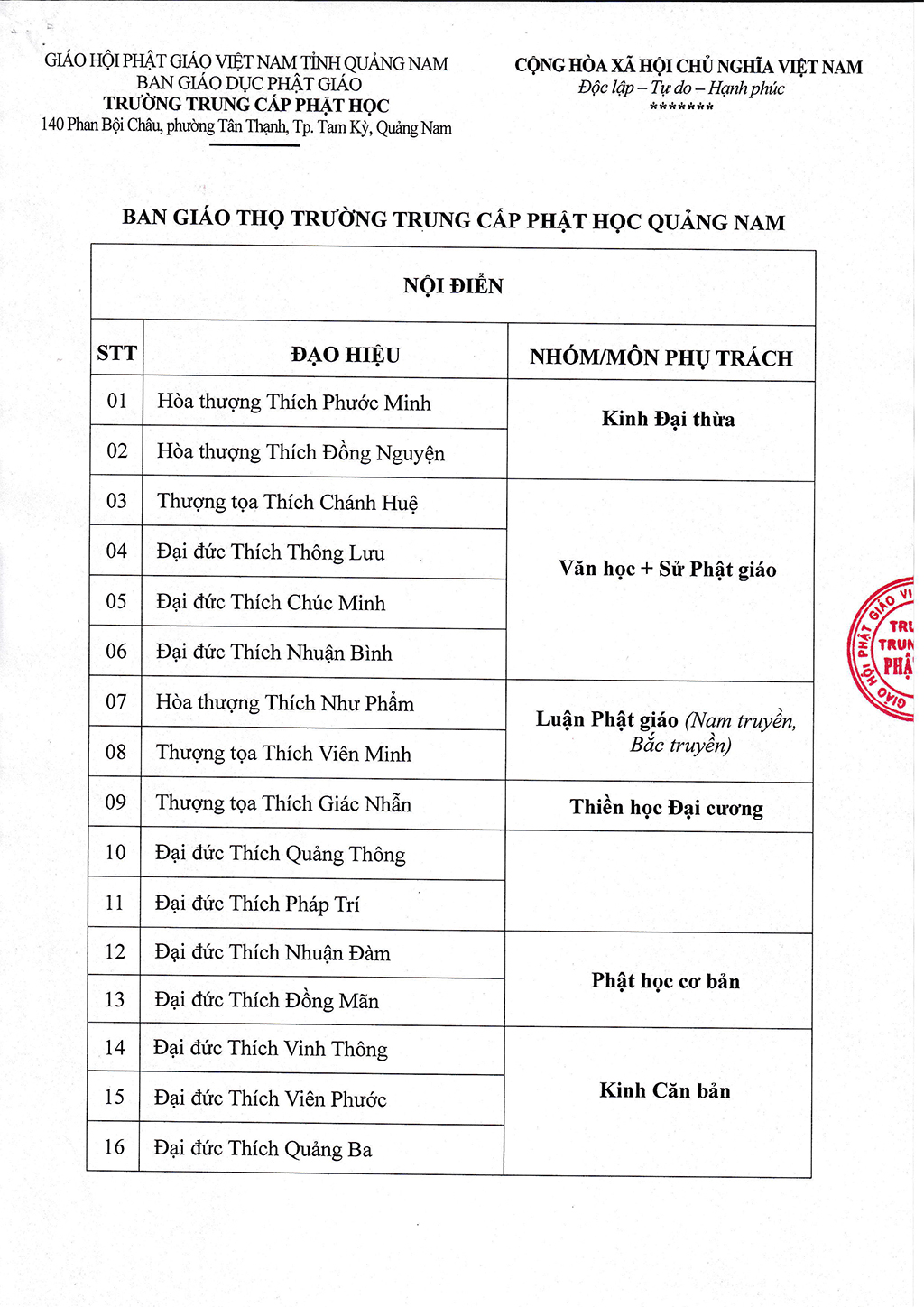 danh-sách-ban-giám-hiệu-trường-tcph-quảng-nam-3-1.jpg