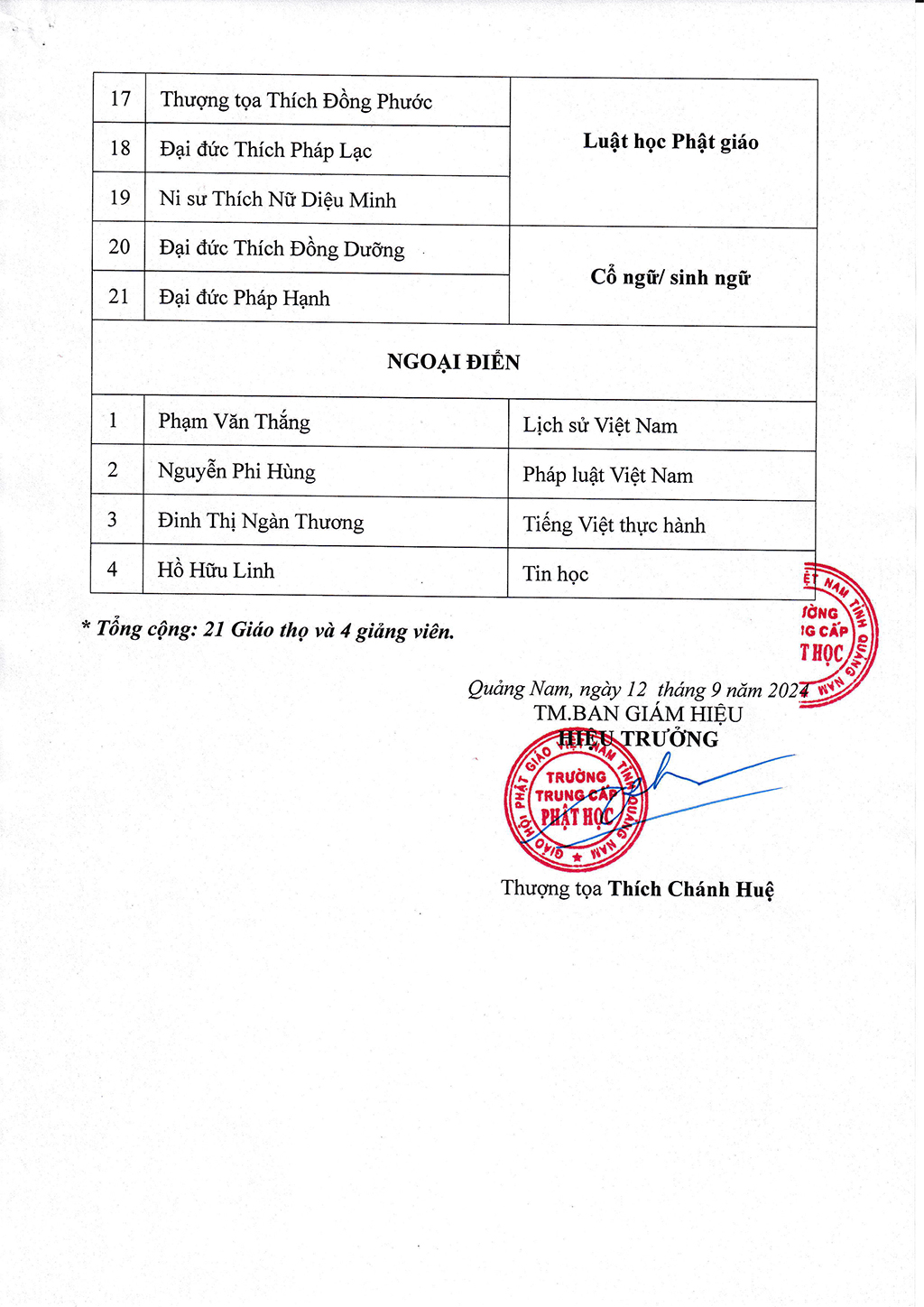 danh-sách-ban-giám-hiệu-trường-tcph-quảng-nam-4.jpg