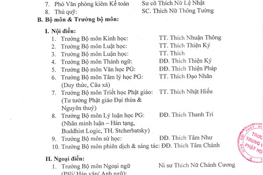 DANH SÁCH BAN GIÁM HIỆU, BAN GIẢNG HUẤN VÀ CHƯƠNG TRÌNH ĐÀO TẠO LỚP CAO ĐẲNG PHẬT HỌC KHÁNH HÒA (2022-2025)