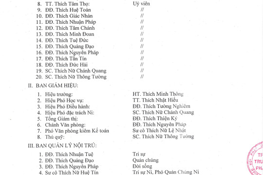 DANH SÁCH BAN GIÁM HIỆU, BAN GIẢNG HUẤN VÀ CHƯƠNG TRÌNH ĐÀO TẠO TRUNG CẤP PHẬT HỌC KHÁNH HÒA KHÓA 10 (2022-2025)