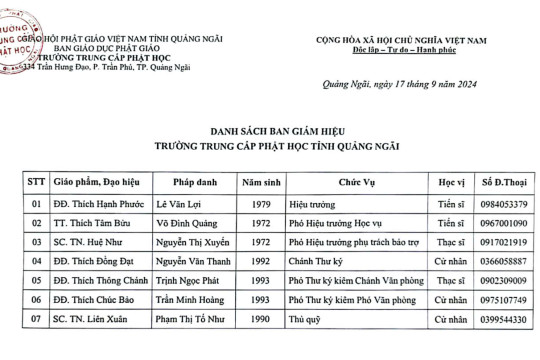 DANH SÁCH BAN GIÁM HIỆU, GIÁO THỌ VÀ CHƯƠNG TRÌNH ĐÀO TẠO TRUNG CẤP PHẬT HỌC TỈNH QUẢNG NGÃI