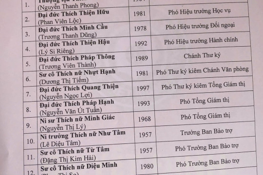 DANH SÁCH BAN GIÁM HIỆU, GIÁO THỌ VÀ CHƯƠNG TRÌNH ĐÀO TẠO TRUNG CẤP PHẬT HỌC TP CẦN THƠ (2024-2027)